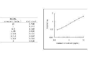 ELISA image for Adiponectin (ADIPOQ) ELISA Kit (ABIN454135)