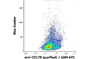 Flow cytometry surface staining pattern of FasL transfected L5178Y cells stained using anti-human CD178 (NOK-1) purified antibody (concentration in sample 9 μg/mL) GAM APC. (FASL antibody)