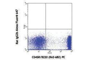 Flow Cytometry (FACS) image for anti-Bone Marrow Stromal Cell Antigen 2 (BST2) antibody (Alexa Fluor 647) (ABIN2657749) (BST2 antibody  (Alexa Fluor 647))