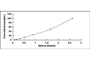 Typical standard curve (HBA1 ELISA Kit)