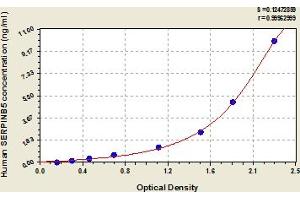 SERPINB5 ELISA Kit