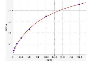 PKC alpha ELISA Kit