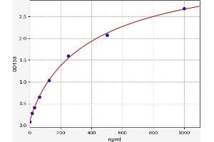 ELISA image for serpin Peptidase Inhibitor, Clade A (Alpha-1 Antiproteinase, Antitrypsin), Member 6 (SERPINA6) ELISA Kit (ABIN6970136)