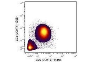 Flow Cytometry (FACS) image for anti-CD5 (CD5) antibody (ABIN2664750) (CD5 antibody)