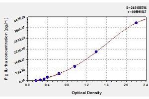 Typical standard curve (IL1RN ELISA Kit)