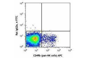 Flow Cytometry (FACS) image for anti-Killer Cell Lectin-Like Receptor Subfamily D, Member 1 (KLRD1) antibody (FITC) (ABIN2661867) (CD94 antibody  (FITC))