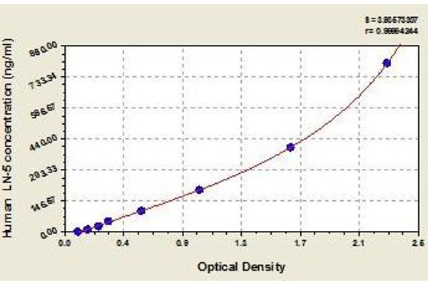 Laminin alpha 5 ELISA Kit