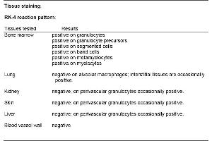 Table 1. (Granulocytes antibody (Biotin))
