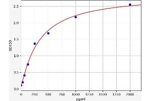 TAC1 ELISA Kit