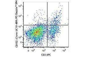 Flow Cytometry (FACS) image for anti-Cytotoxic T-Lymphocyte-Associated Protein 4 (CTLA4) antibody (PE/Dazzle™ 594) (ABIN2659653) (CTLA4 antibody  (PE/Dazzle™ 594))