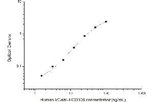 Vascular Cell Adhesion Molecule 1 (VCAM1) ELISA Kit