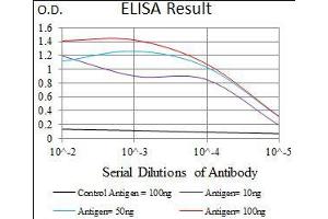 ELISA image for anti-Microtubule-Associated Protein 1 Light Chain 3 alpha (MAP1LC3A) (AA 1-121) antibody (ABIN1724768)