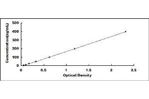 Typical standard curve (LDL ELISA Kit)