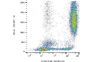 Flow cytometry (surface staining) of human peripheral blood cells with anti-CD16 (LNK16) purified / GAM-APC. (CD16 antibody)