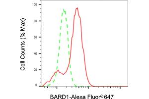 Flow cytometric analysis of BARD1 expression in HepG2 cells using BARD1 antibody (ABIN7797786), 1:2,000). (BARD1 antibody)