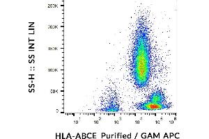 Flow cytometry analysis (surface staining) of human peripheral blood cells using anti-HLA-ABCE (TP25. (HLA-A+B+C+E antibody)