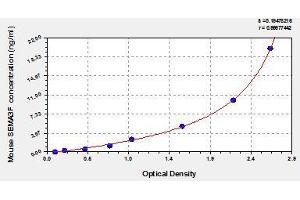 SEMA3F ELISA Kit