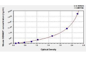 Typical standard curve (SEMA3F ELISA Kit)