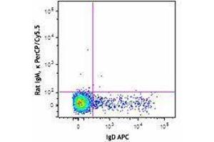 Flow Cytometry (FACS) image for anti-T and B cell Activation Marker antibody (PerCP-Cy5.5) (ABIN2667327) (T and B cell Activation Marker antibody (PerCP-Cy5.5))