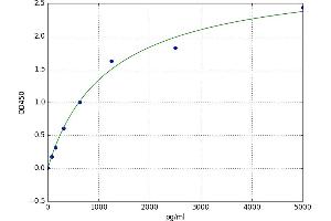 Meteorin, Glial Cell Differentiation Regulator-Like (METRNL) ELISA Kit