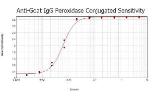 ELISA results of purified Donkey anti-Goat IgG antibody Peroxidase conjugated tested against purified Goat IgG. (Donkey anti-Goat IgG (Heavy & Light Chain) Antibody (HRP))