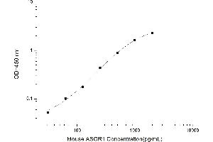 Typical standard curve (Asialoglycoprotein Receptor 1 ELISA Kit)