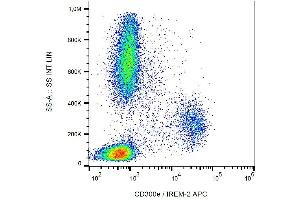 Surface staining of human peripheral blood with anti-human CD300e (UP-H2) APC. (CD300E antibody  (APC))