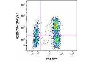 Flow Cytometry (FACS) image for anti-Chemokine (C-X-C Motif) Receptor 3 (CXCR3) antibody (PerCP-Cy5.5) (ABIN2660001) (CXCR3 antibody  (PerCP-Cy5.5))