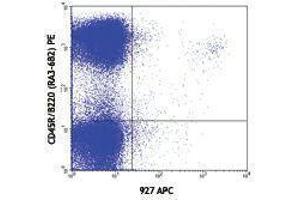 Flow Cytometry (FACS) image for anti-Bone Marrow Stromal Cell Antigen 2 (BST2) antibody (APC) (ABIN2658609) (BST2 antibody  (APC))