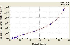 Typical Standard Curve (PRG2 ELISA Kit)