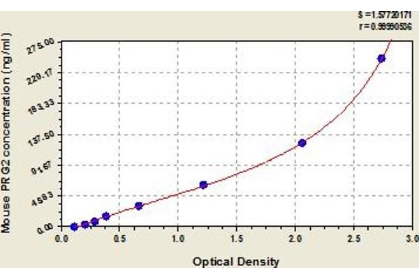 PRG2 ELISA Kit
