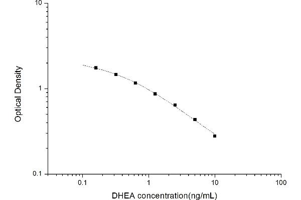 DHEA ELISA Kit