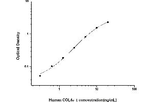 COL4A1 ELISA Kit