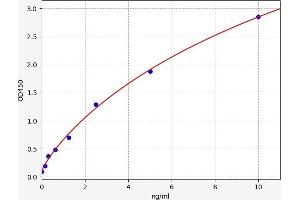 TRPC1 ELISA Kit