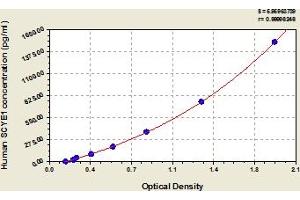 Typical Standard Curve (AIMP1 ELISA Kit)