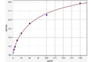 PSG1 ELISA Kit