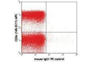 Flow Cytometry (FACS) image for anti-TCR V Beta5.1 antibody (PE) (ABIN2662870) (TCR V Beta5.1 antibody (PE))
