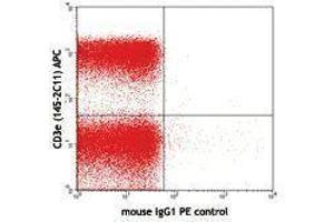 Flow Cytometry (FACS) image for anti-TCR V Beta5.1 antibody (PE) (ABIN2662869) (TCR V Beta5.1 antibody (PE))