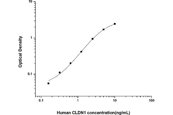 Claudin 1 ELISA Kit