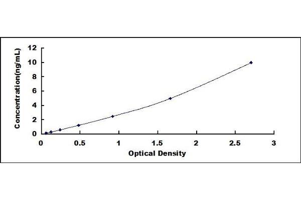 PPM1B ELISA Kit