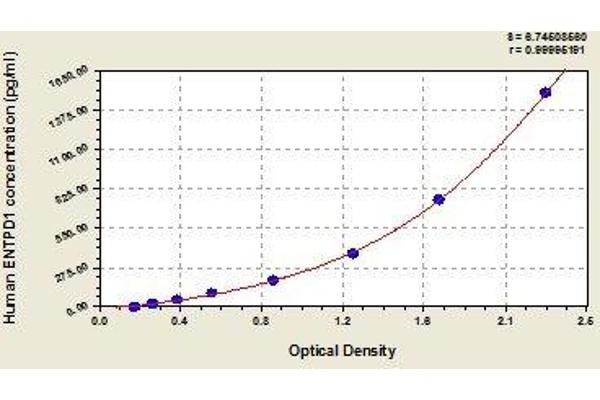 CD39 ELISA Kit