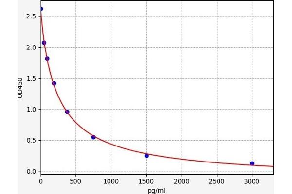 AP36 ELISA Kit