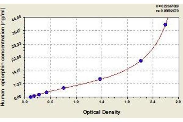 PROL1 ELISA Kit