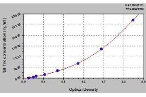 Typical standard curve (TXN ELISA Kit)