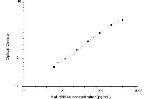 Typical standard curve (HNF4A ELISA Kit)