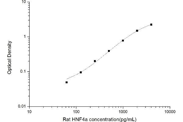 HNF4A ELISA Kit