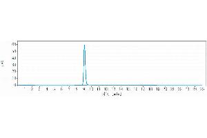 The purity of Anti-MER / MERTK Reference Antibody (RGX-019) is more than 95 % , determined by SEC-HPLC. (Recombinant MERTK antibody)