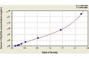VISTA ELISA Kit