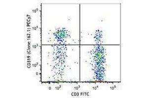 Flow Cytometry (FACS) image for anti-SLAM Family Member 7 (SLAMF7) antibody (PE-Cy7) (ABIN2659235) (SLAMF7 antibody  (PE-Cy7))