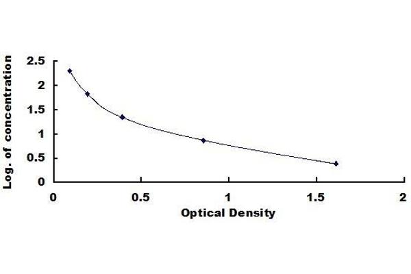 Salusin alpha ELISA Kit